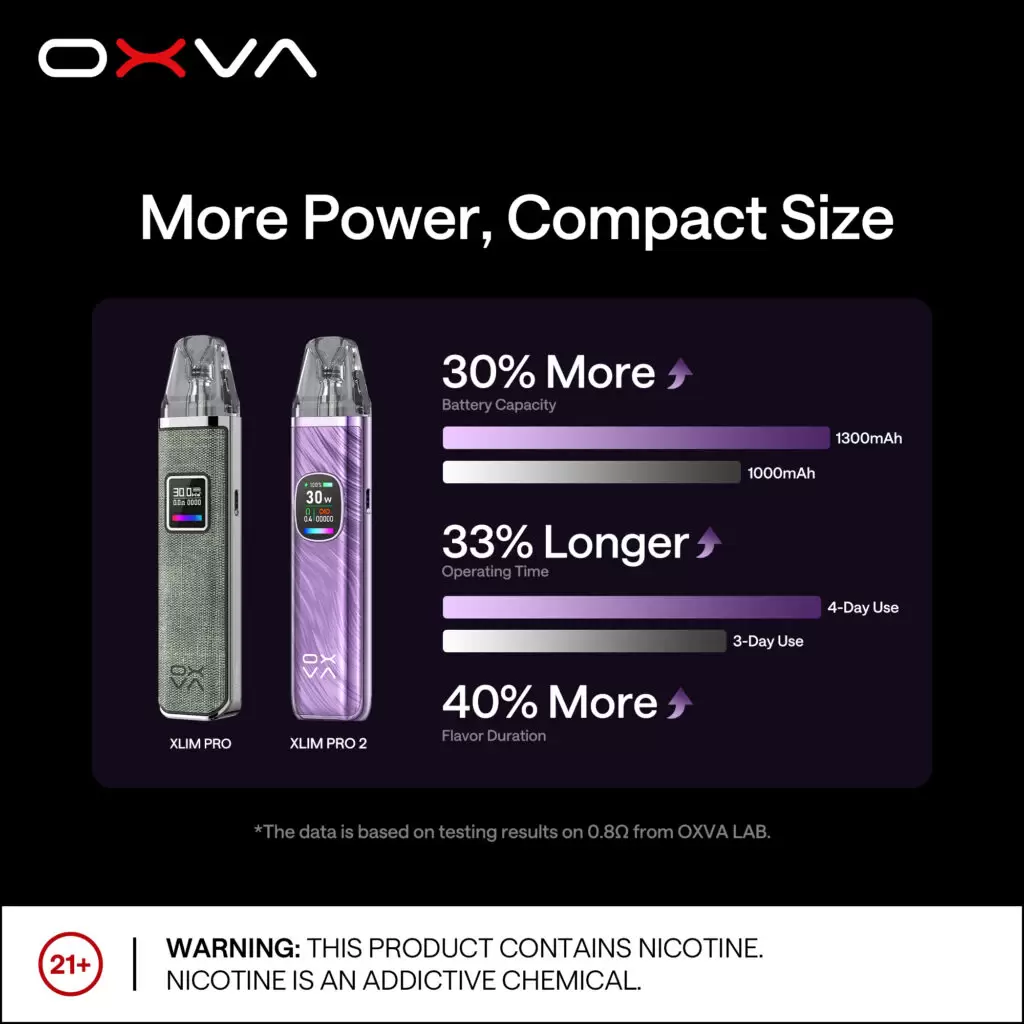 OXVA Xlim Pro II 2 Pod 小蠻牛二代 電子煙主機 商品特色 1